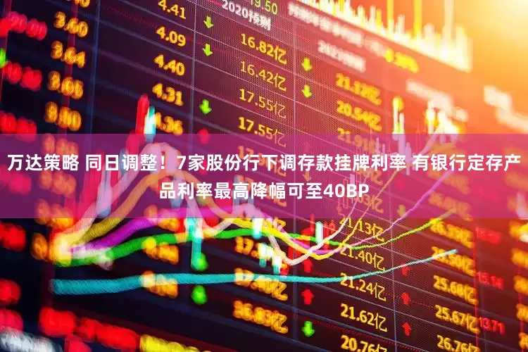 万达策略 同日调整！7家股份行下调存款挂牌利率 有银行定存产品利率最高降幅可至40BP